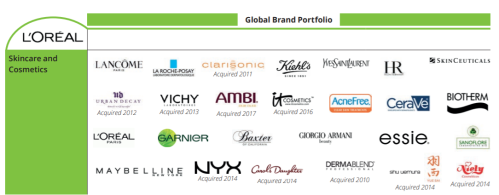 loreal brands.PNG